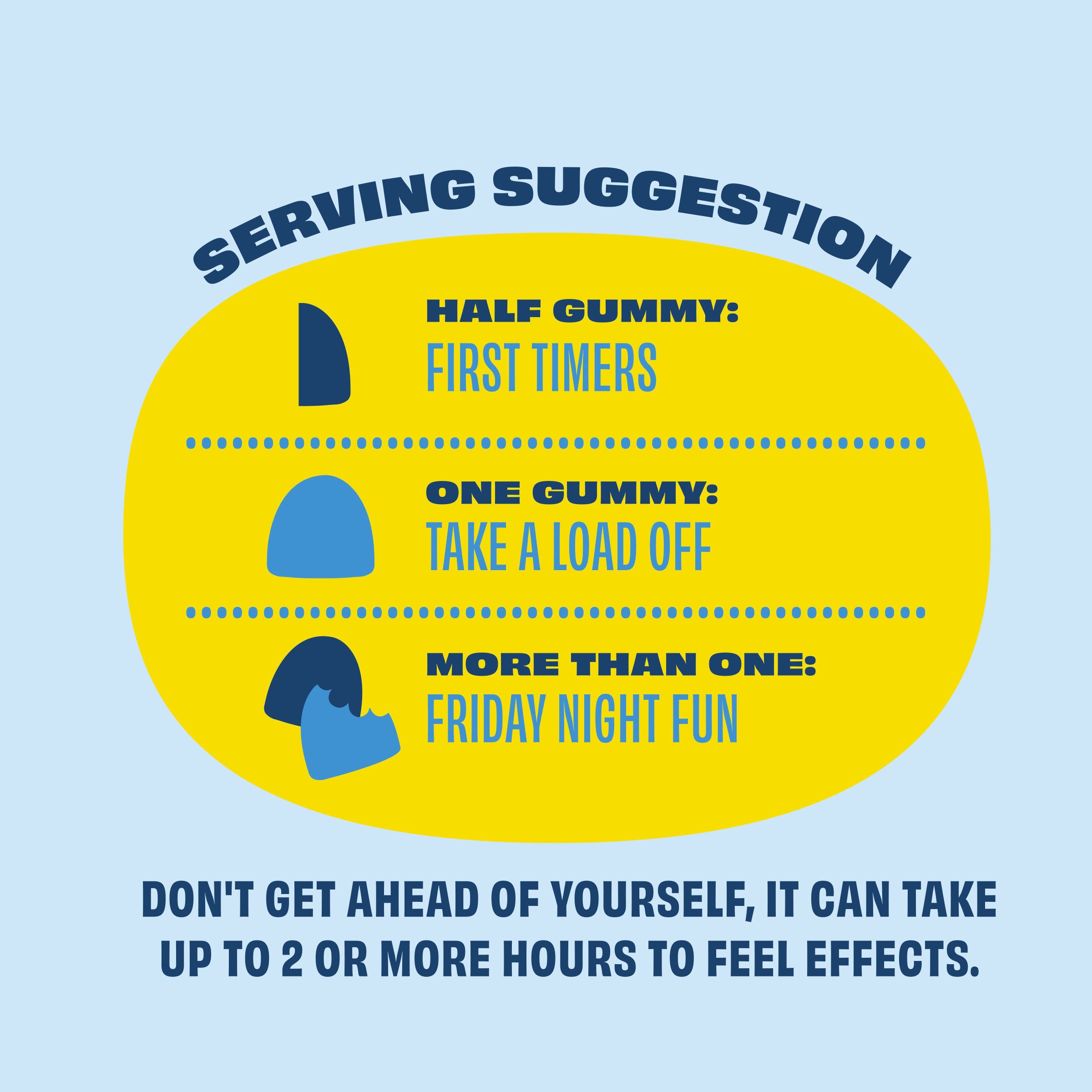 thc-gummies-serving-size-dosing-how-many-much-weed-edibles