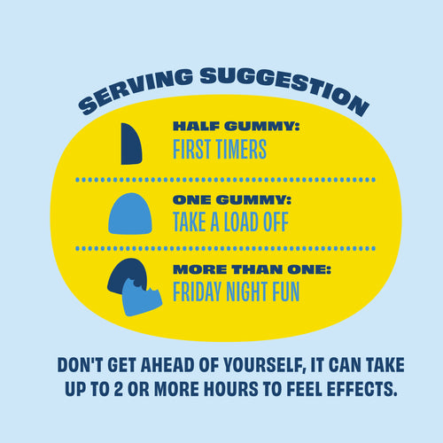 thc-gummies-serving-size-dosing-how-many-much-weed-edibles